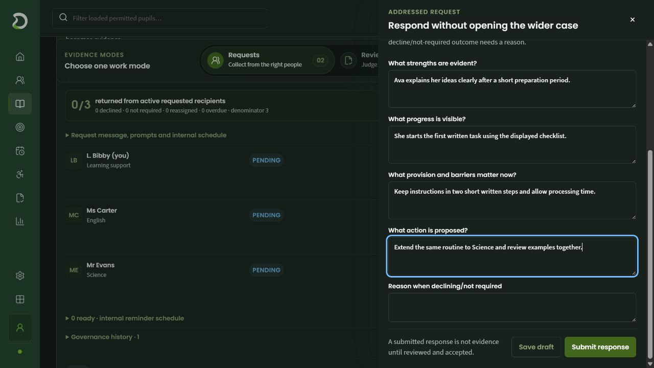 A contributor answers the annual-review prompts in an addressed response panel.