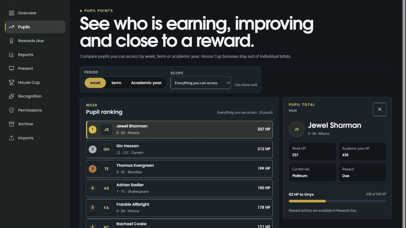 HP Source dark-mode ranking with an individual pupil's progress, tier, threshold and reward-due detail.
