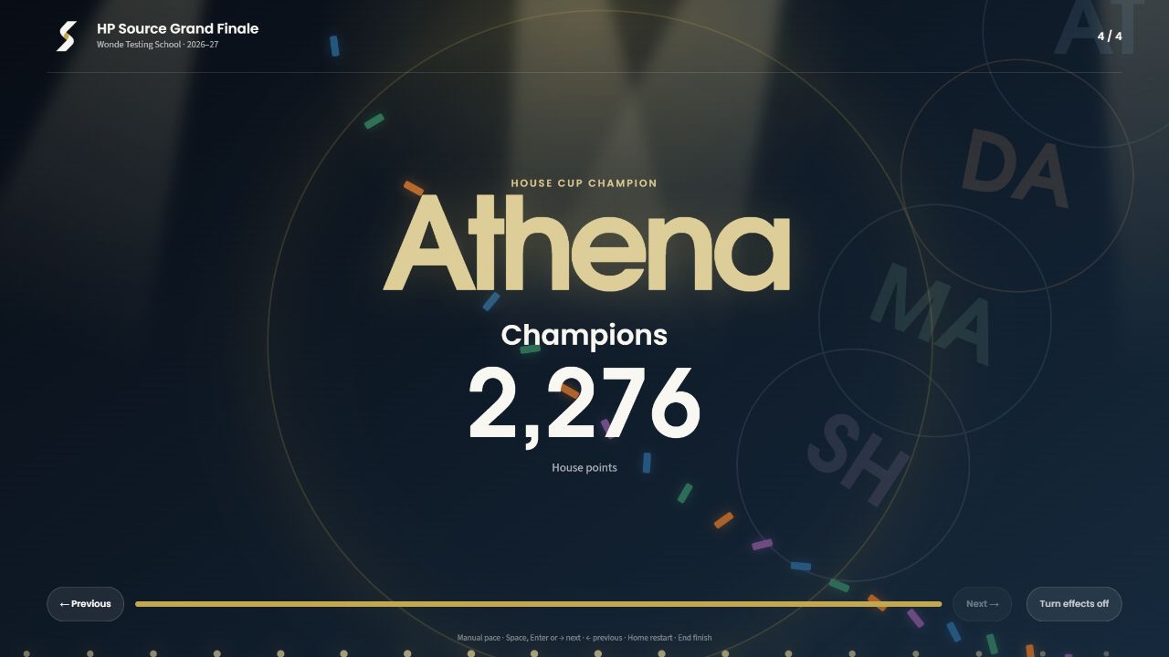 The completed demonstration Grand Finale names Athena as House Cup champion with 2,276 points.