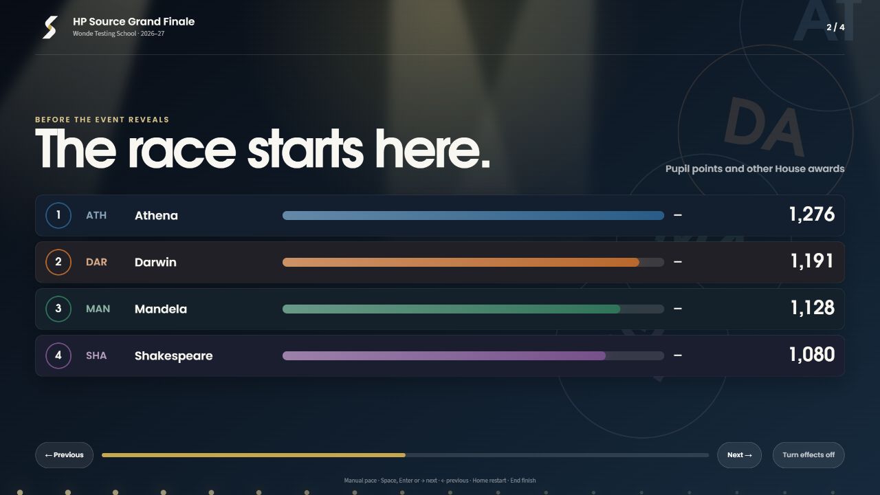 The Grand Finale begins from the House totals before event bonuses are revealed.